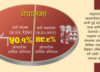 कोभिड–१९: मजदुरले असाधारण विपत्ति सामना गर्नुपर्ने