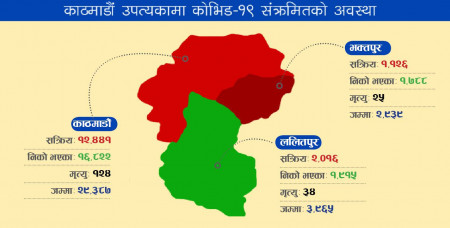 कोरोना अपडेट : उपत्यकाका यी स्थानमा छन् धेरै संक्रमित ? (हेर्नुहोस् नक्शामा)