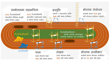 वैज्ञानिक कर्ममा भाषाको तगारो