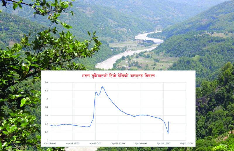 अरुण नदी थुनियो, तटीय क्षेत्रका बासिन्दालाई सचेत रहन आग्रह